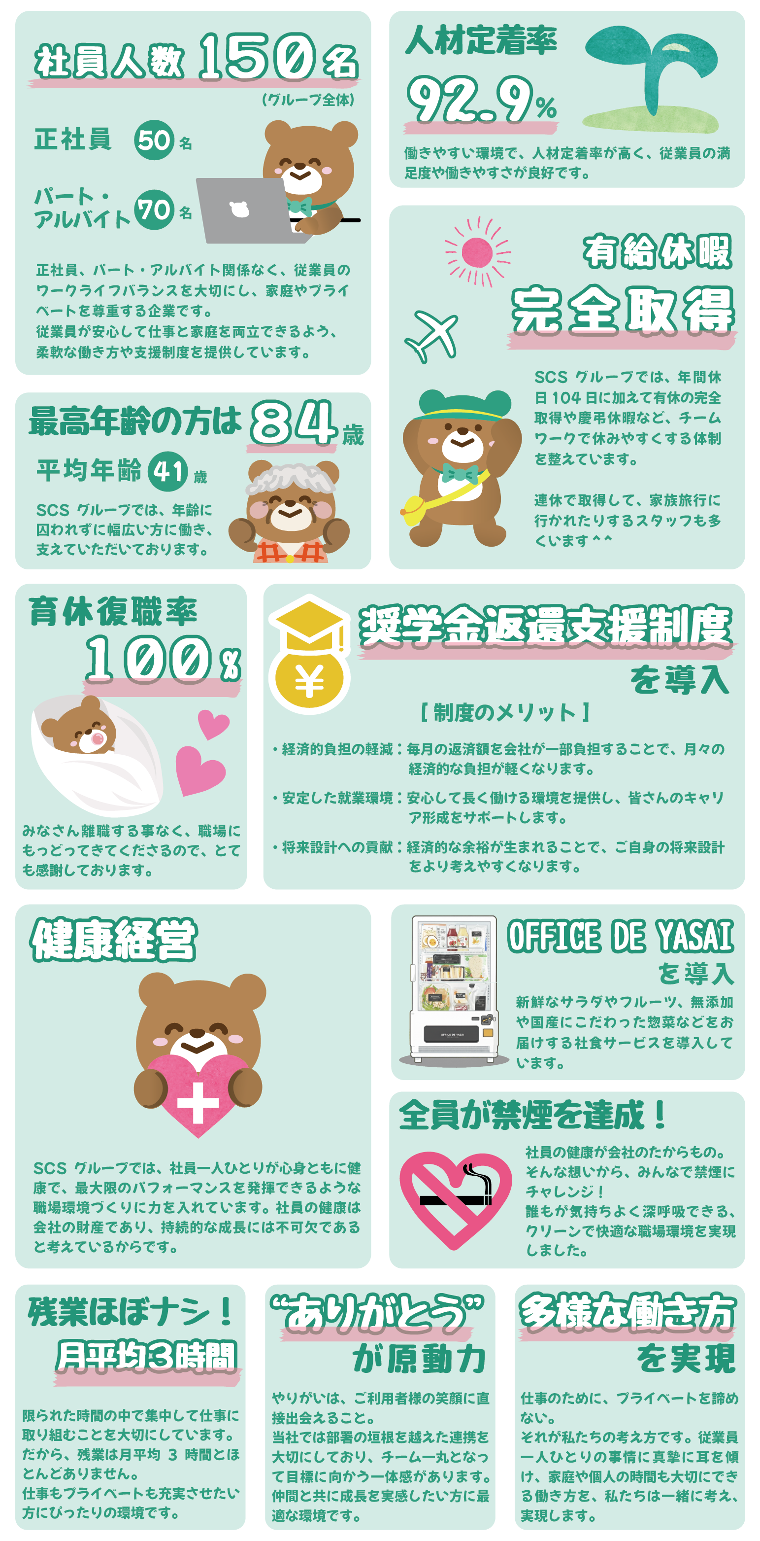 福利厚生データ